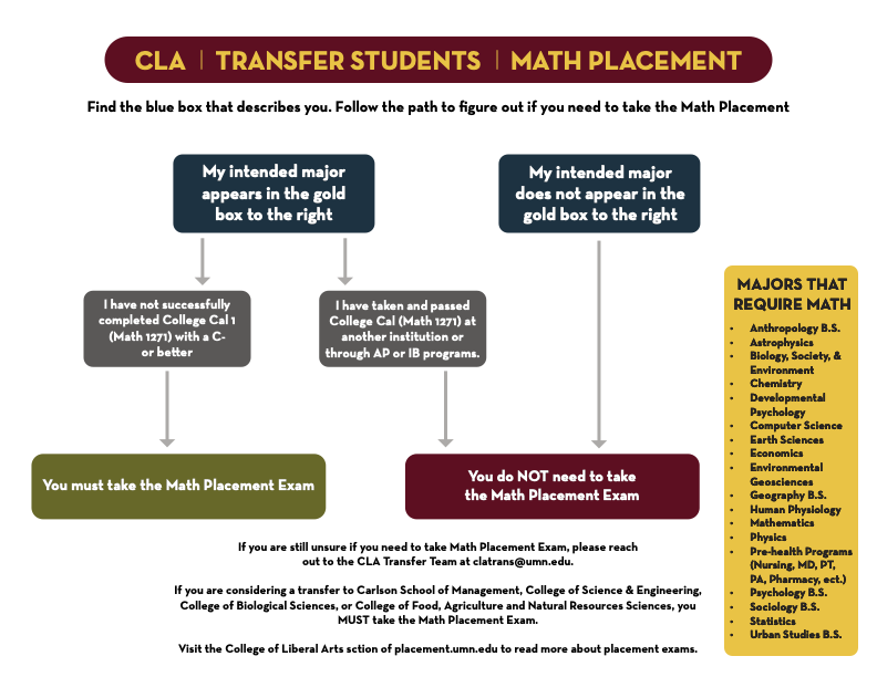 Transfer student math placement guide, which is furthur explained in link below.
